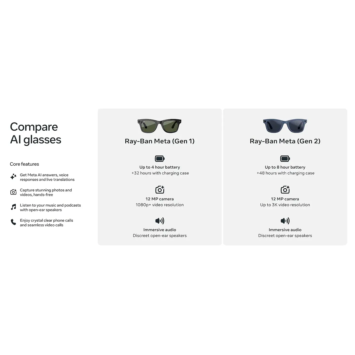 Ray-Ban Meta (Gen 2) Wayfarer RW4012 - Color Shiny Black - Transitions Graph. Green - Talla S 5