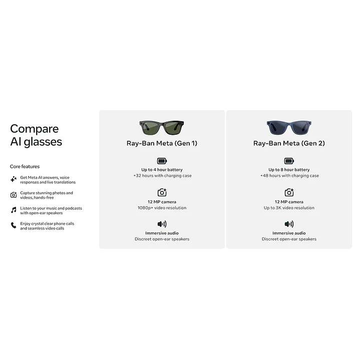 Ray-Ban Meta (Gen 2) Wayfarer RW4012 - Color Shiny Black - Transitions Graph. Green - Talla S 5