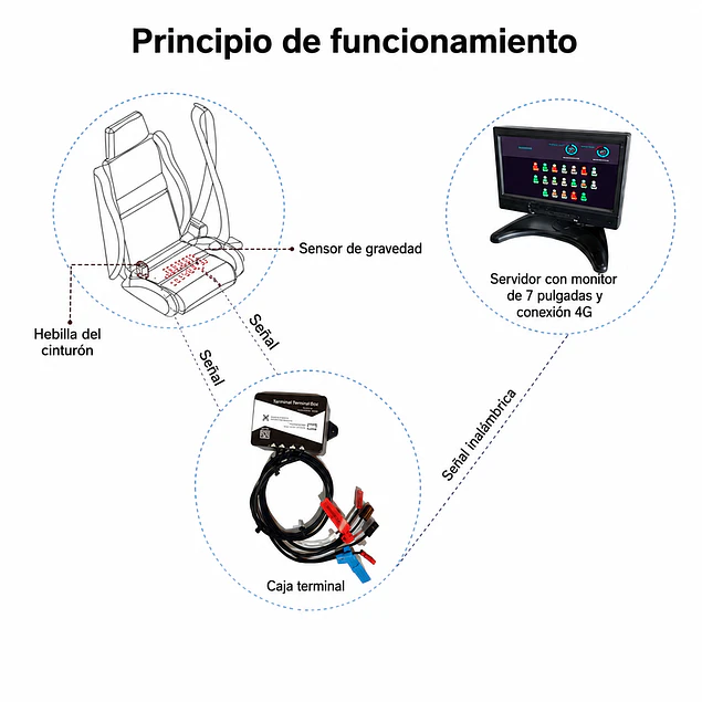 KIT DE SENSORES DE USO DE CINTURON 19 ASIENTOS
