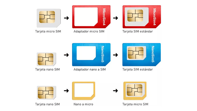Adaptador Nano Sim A Micro Sim Y Sim Normal 3