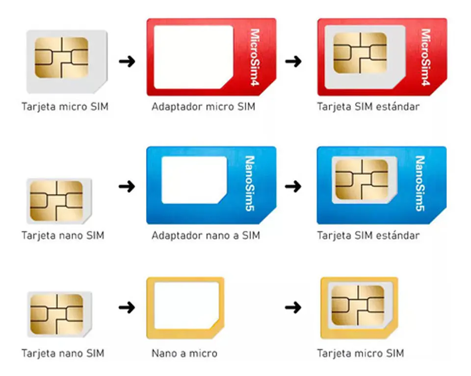 Adaptador Nano Sim A Micro Sim Y Sim Normal 3