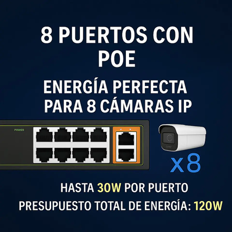 Switch 10 Puertos 8 Poe+ Uplink 802.3af/at 120w 2