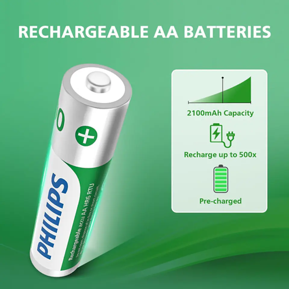 Pack 4 Pilas Philips Aaa Recargables Nimh 1000mah 1.2v 6