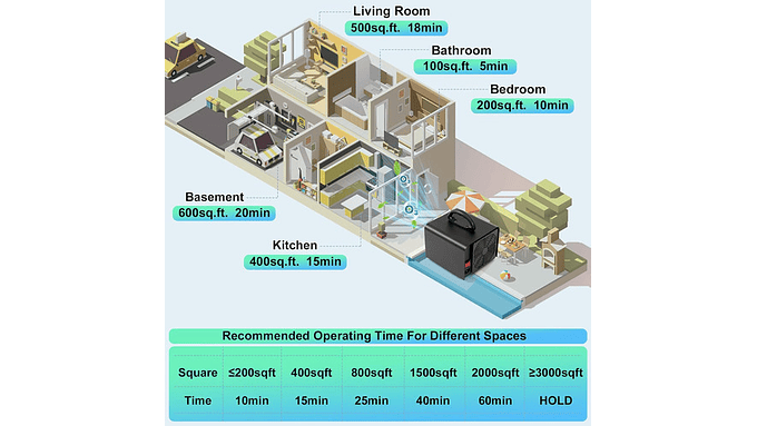 Generador De Ozono 60 000 Mg/h Industrial Y Hogar 6