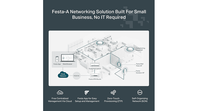 Punto De Acceso Inalámbrico Tp-link Festa F65 Wi-fi 6 Ax3000 6