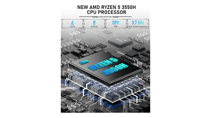 Mini Pc Getorli Ryzen 5 3550h 16gb Ram 1tb Ssd 4k Usb-c 5