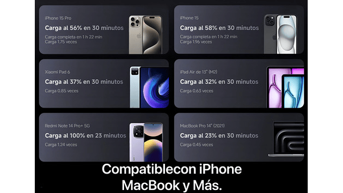 Xiaomi 165w Power Bank 10000mah Compatiblecon Macbook Y Más 3