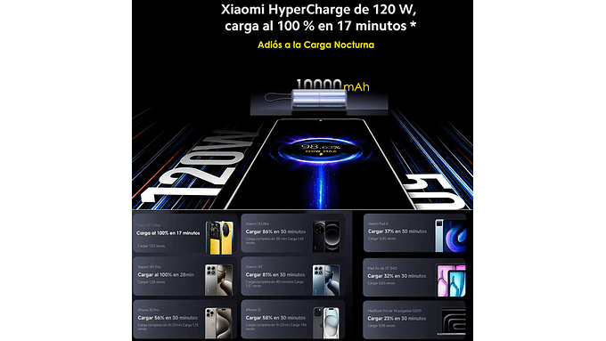 Xiaomi 165w Power Bank 10000mah Compatiblecon Macbook Y Más 10