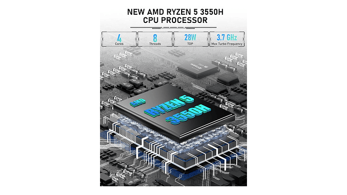 Mini Pc Getorli Ryzen 5 3550h 8gb Ram 250gb Ssd 4k Usb-c 5