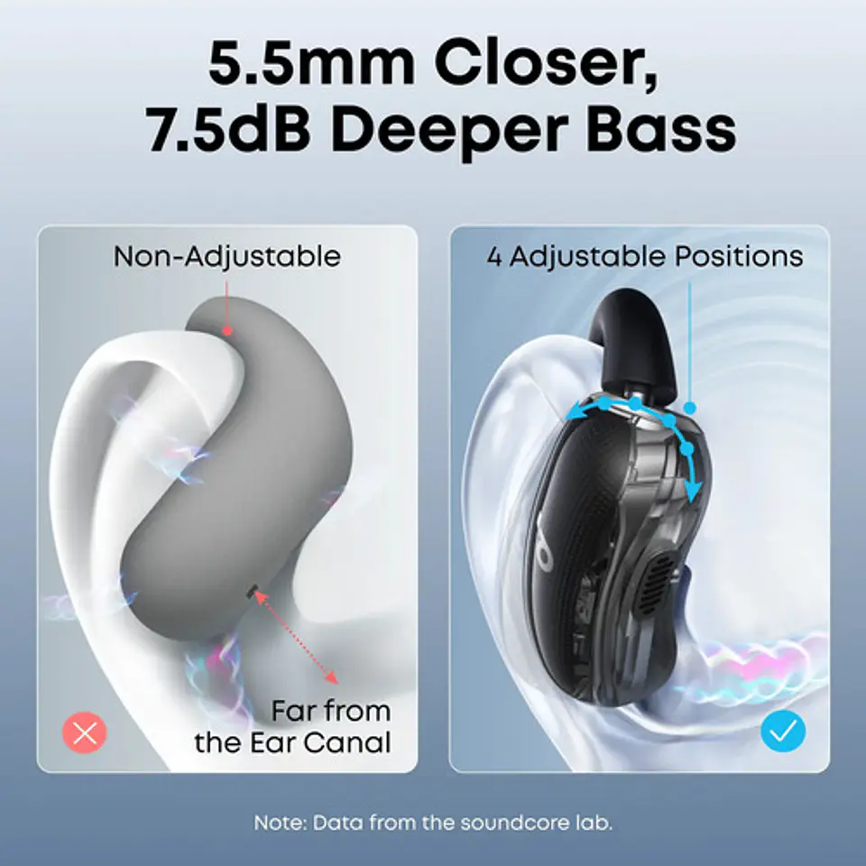 Audífonos Open-ear Soundcore V40i By Anker Bluetooth Ip55 21 4
