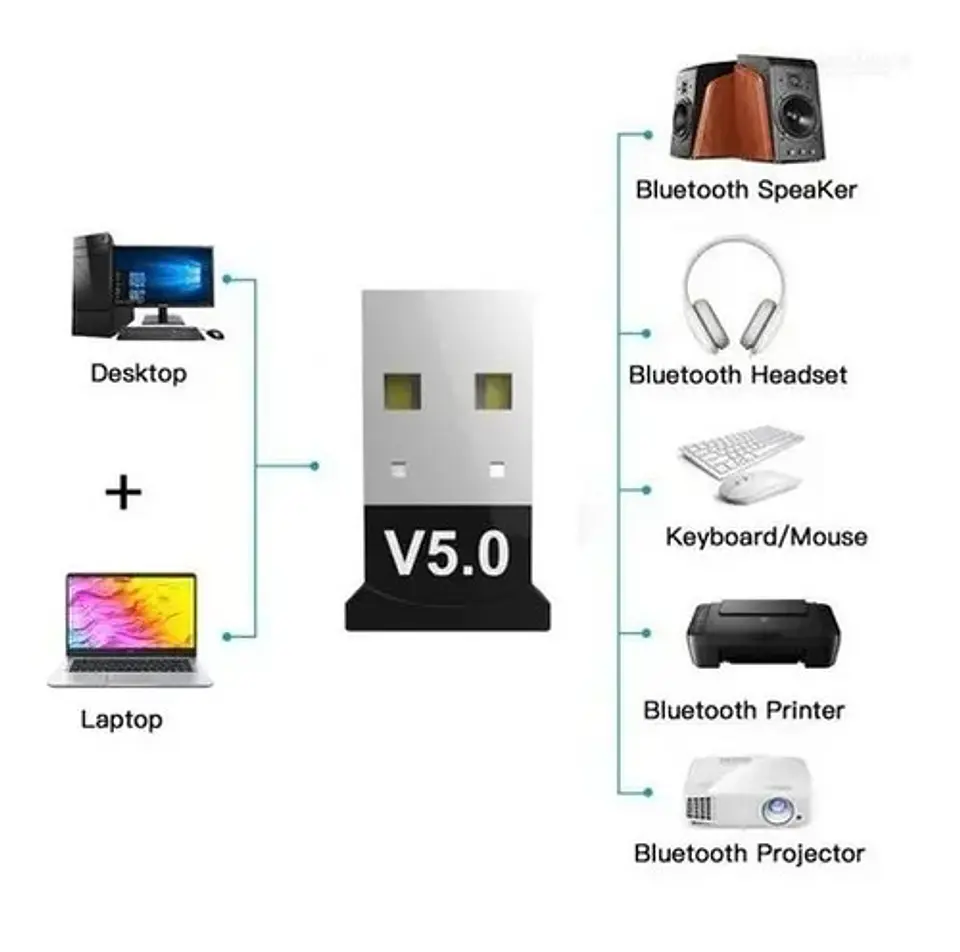 Mini Adaptador Transmisor Bluetooth 5.0 Usb Pc Y Notebook 2