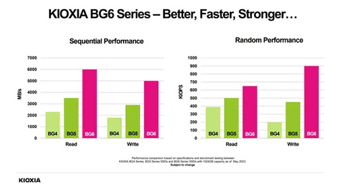 Ssd Nvme 512gb M.2 2230 Pcie Gen4 X4 Kioxia Bg5 Oem 7