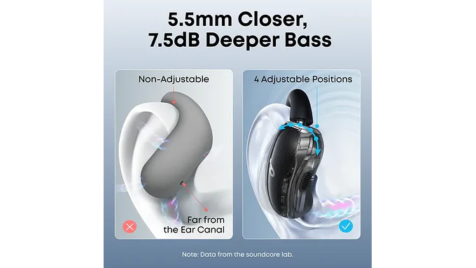 Audífonos Open-ear Soundcore V40i By Anker Bluetooth Ip55 21 4