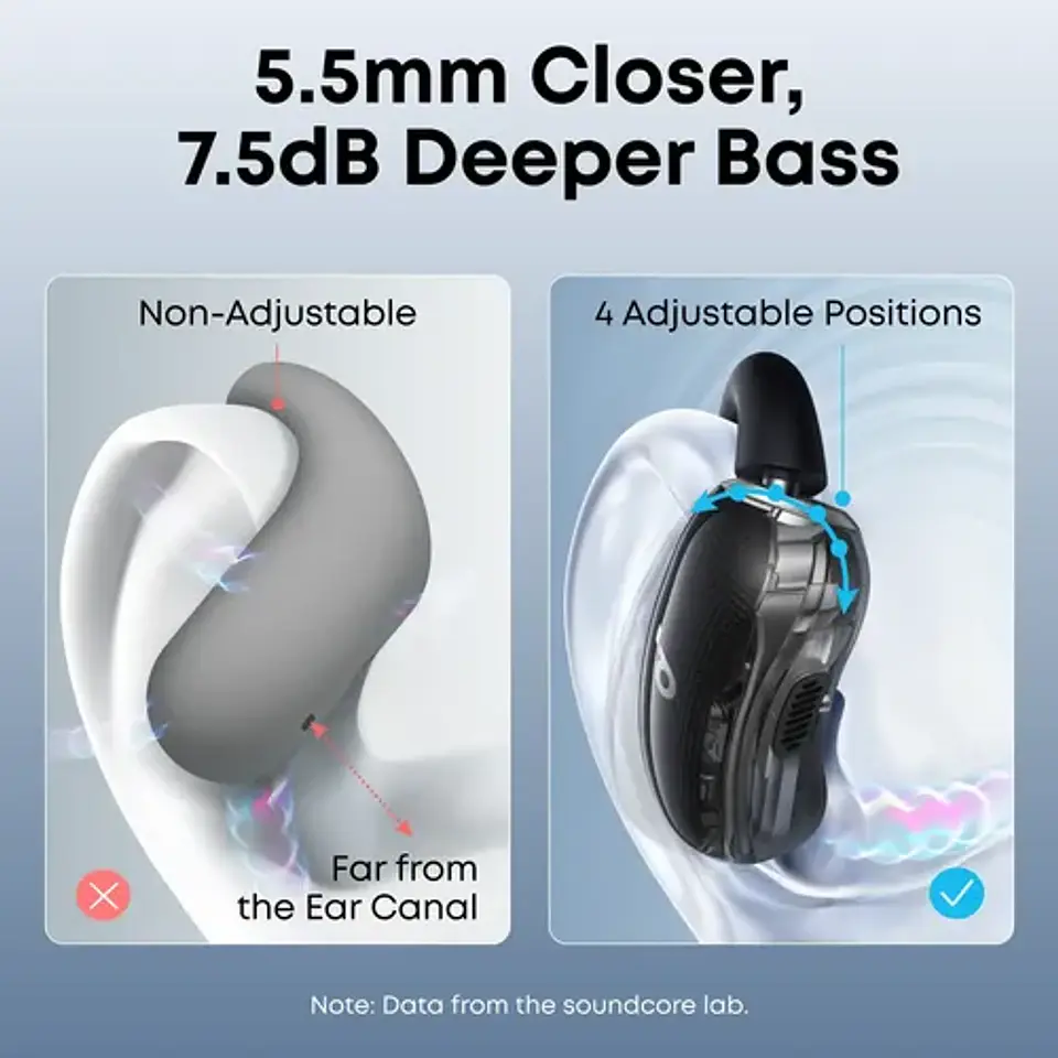Audífonos Open-ear Soundcore V40i By Anker Bluetooth Ip55 21 4
