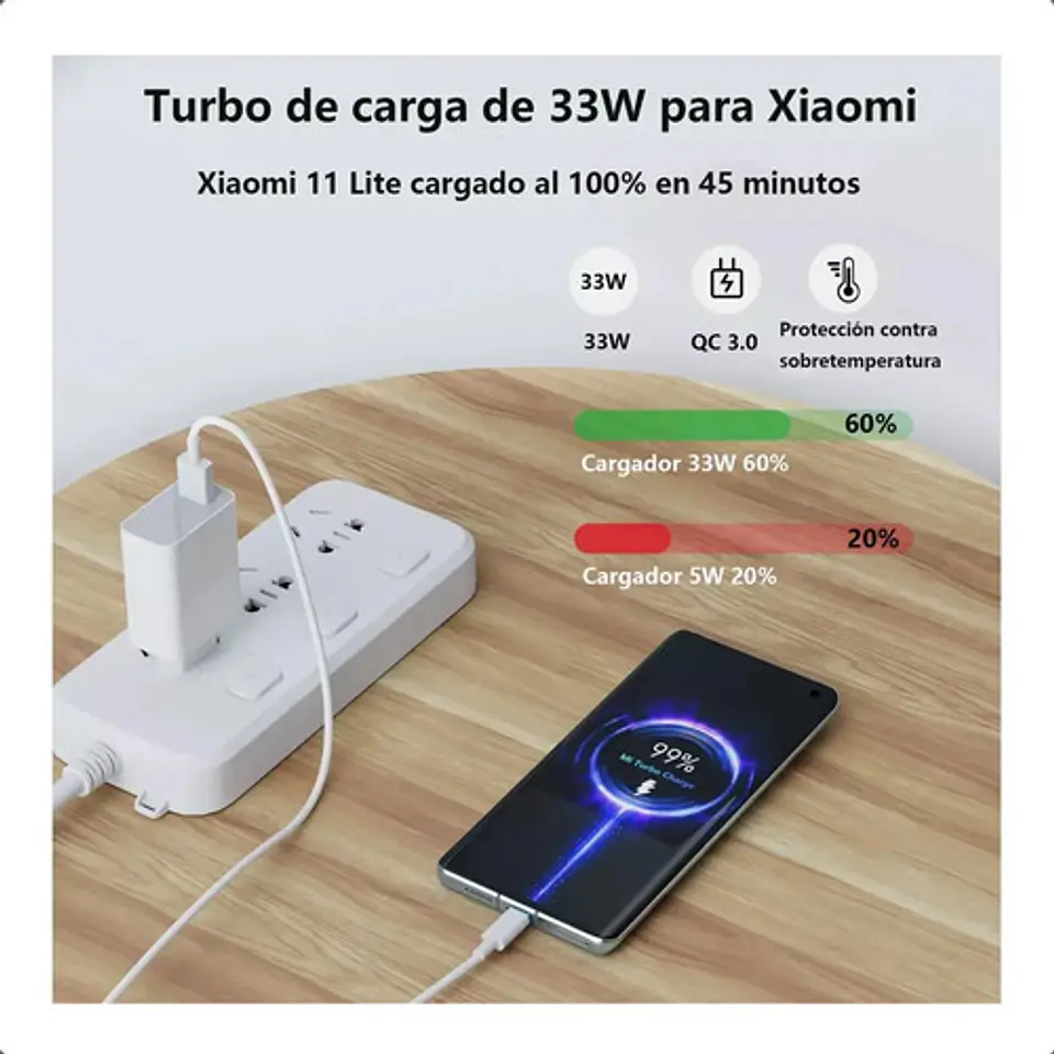 Cargador Xiaomi 33w Charging Turbo Combo Type-a Con Cable 5