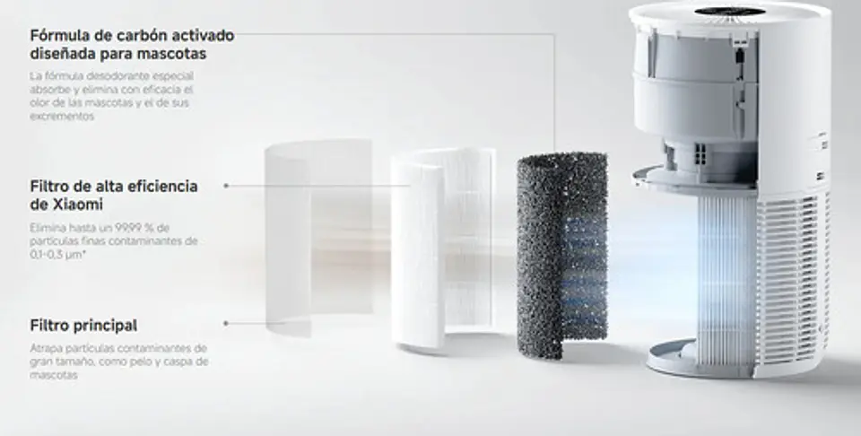Filtro Purificador Xiaomi Smart Pet Care Air Purifier 2