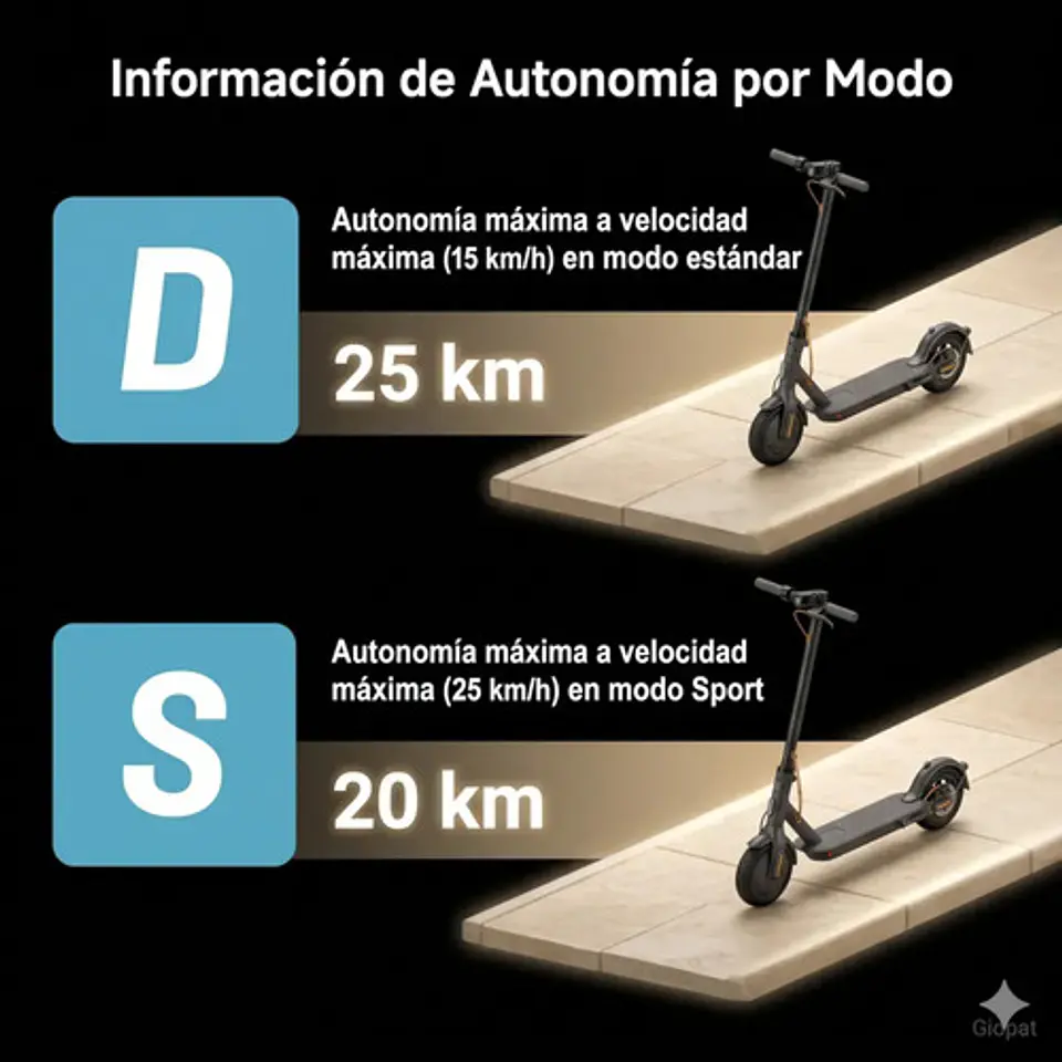 Scooter Eléctrico Xiaomi 6 Lite Color Negro 500w Max Autonomía 25km Suspensión Doble Gris Oscuro 6