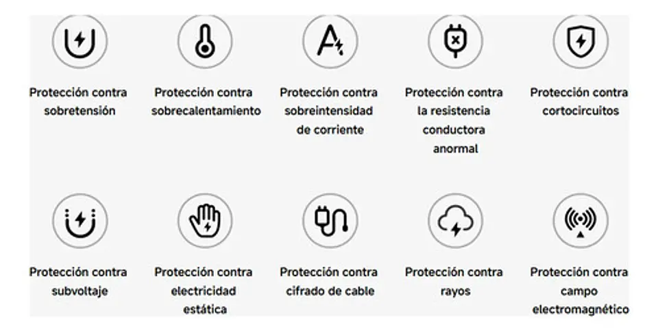 Cargador Xiaomi 90w Hypercharge 3 2puertos Usb-c + 1 Usb-a 4