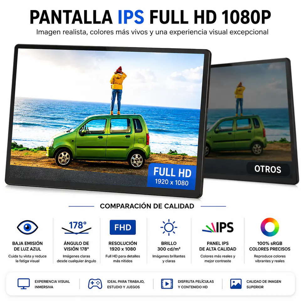 Monitor Portátil 15,6 Pulgadas Con Usb C Full Hd Altavoces 6