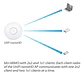 Ubiquiti Uap-nanohd - Access Point Unifi Dual Band 4x4 Wave2 Color Blanco - Miniatura 2