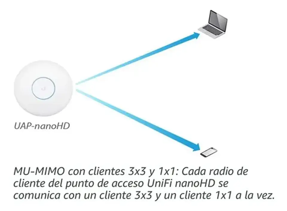 Ubiquiti Uap-nanohd - Access Point Unifi Dual Band 4x4 Wave2 Color Blanco 3