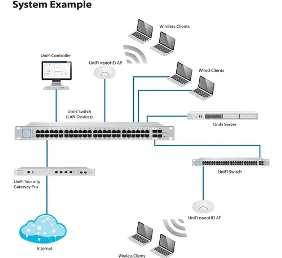 Ubiquiti Uap-nanohd - Access Point Unifi Dual Band 4x4 Wave2 Color Blanco 6