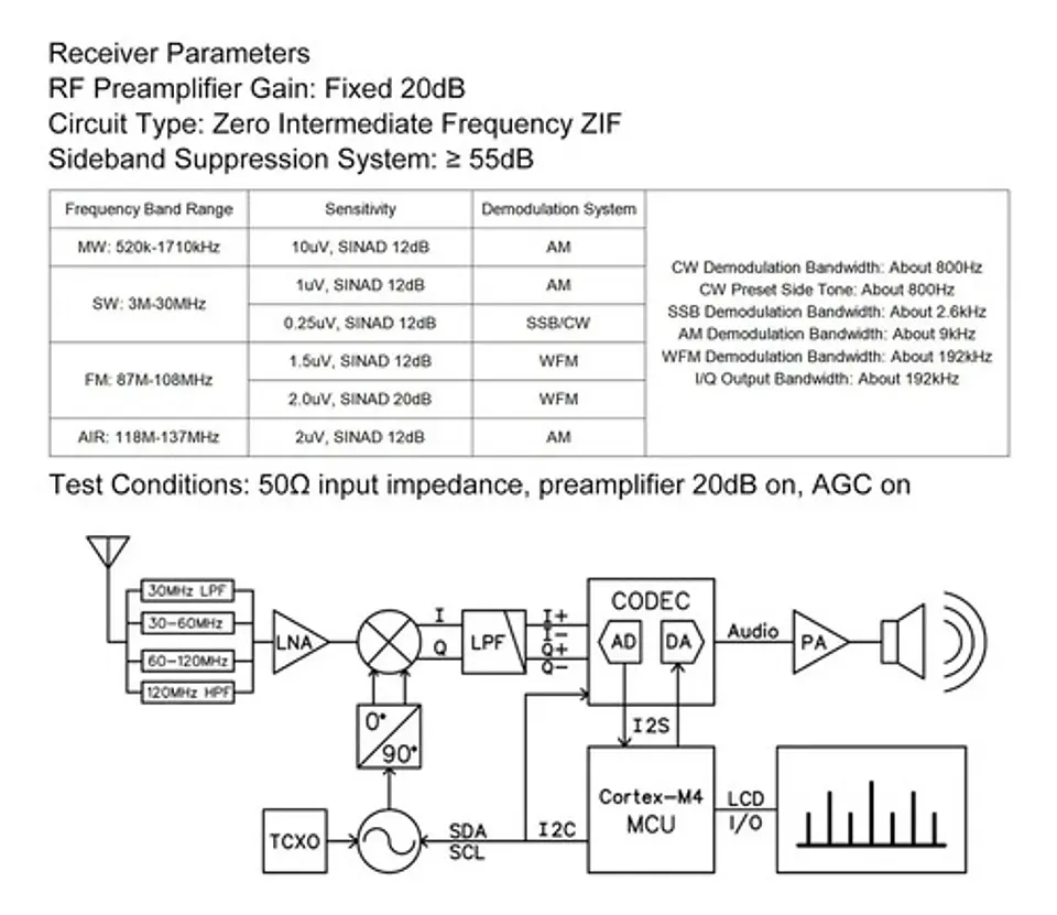 Receptor Sdr Portátil Dsp 4.3  Pantalla Táctil 100 Khz149 M 2