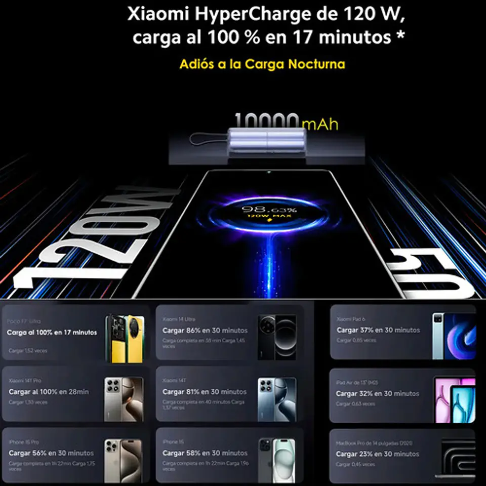 Xiaomi 165w Power Bank 10000mah Super Fast Charger Con Cable Compatiblecon Macbook Y Más Plateado 10