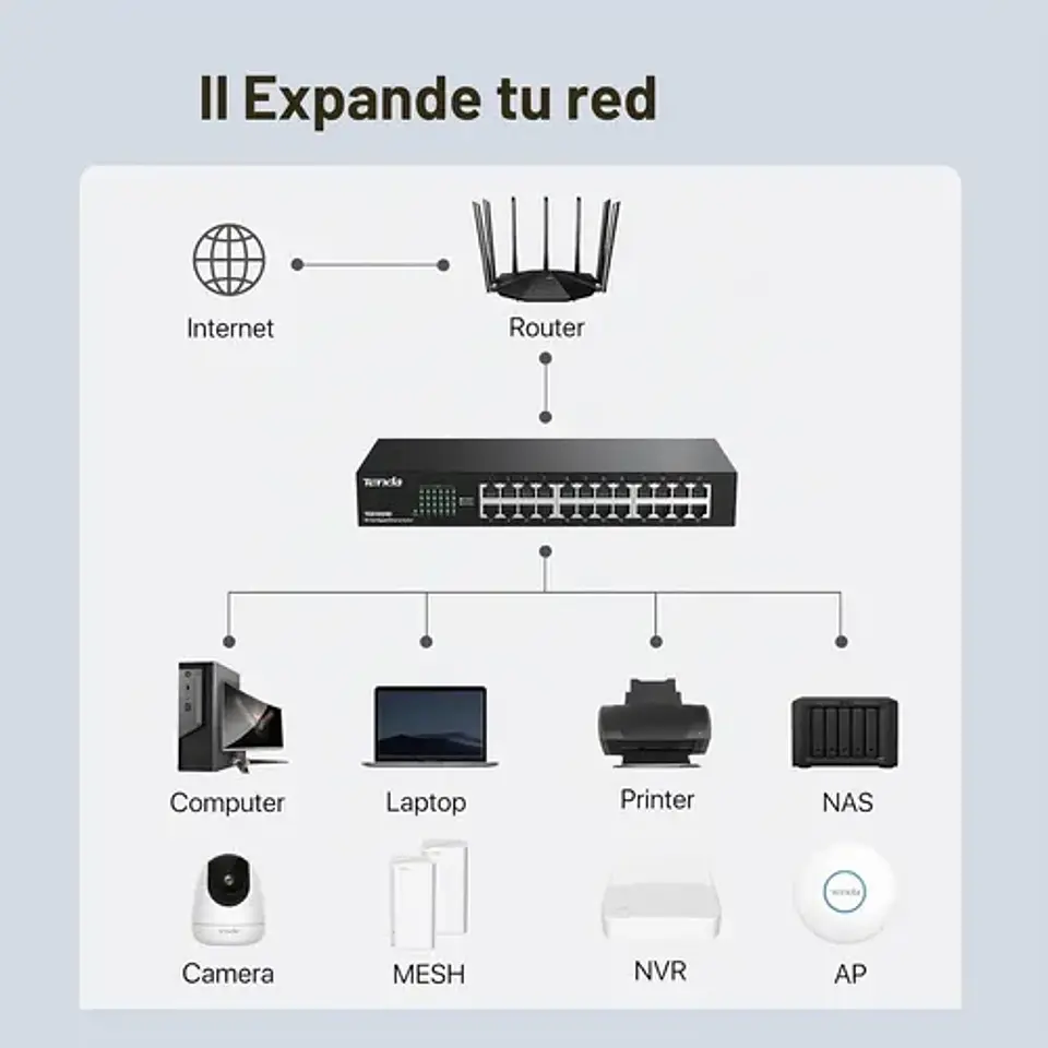 Switch Gigabit Tenda Teg1024d De 24 Puertos Para Montaje 5