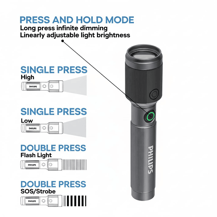 Linterna Recargable 15W USB-C 650 lm SFL2141/56 Philips 5