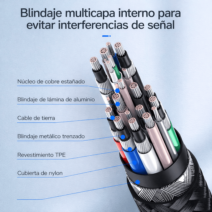 Cable Tranzado Tipo C a Tipo C para iPhone de 1mt 3