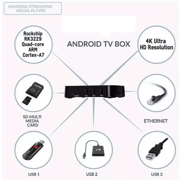 Tv Box Ultra Hd 4k Smart Multimedia