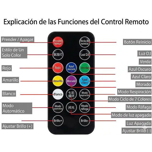 Kit LED Ambiente Auto (USB)