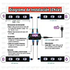 Kit LED Ambiente Auto (USB)
