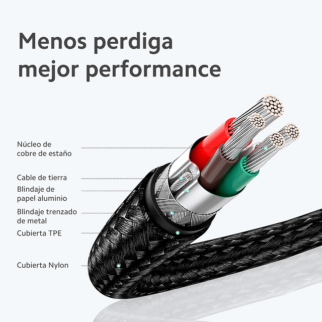 Cable USB C Carga Rápida 1 Metro - Blindado - Android Mac