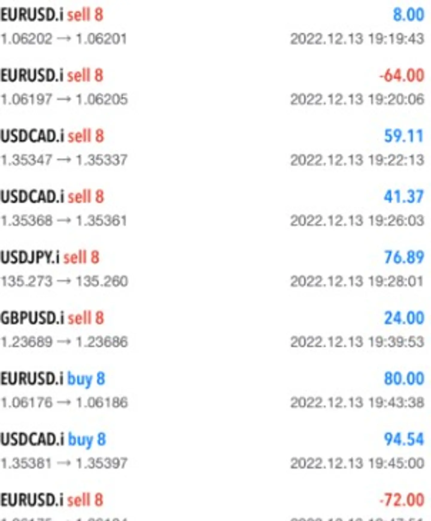 Gestion de Riesgo en cuentas de Fondeo 1