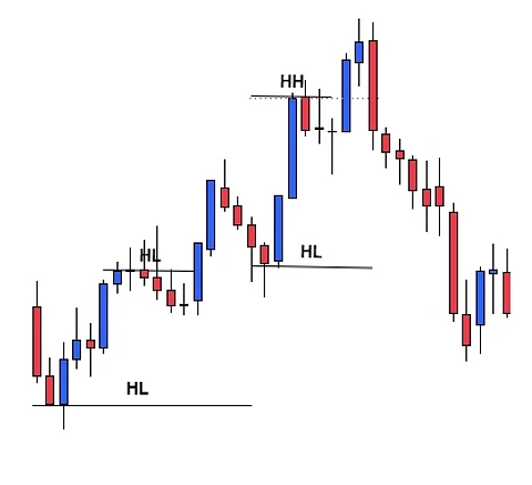 Estructura de Mercado 