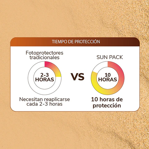 Fotoprotector de última generación SUN PACK 50+