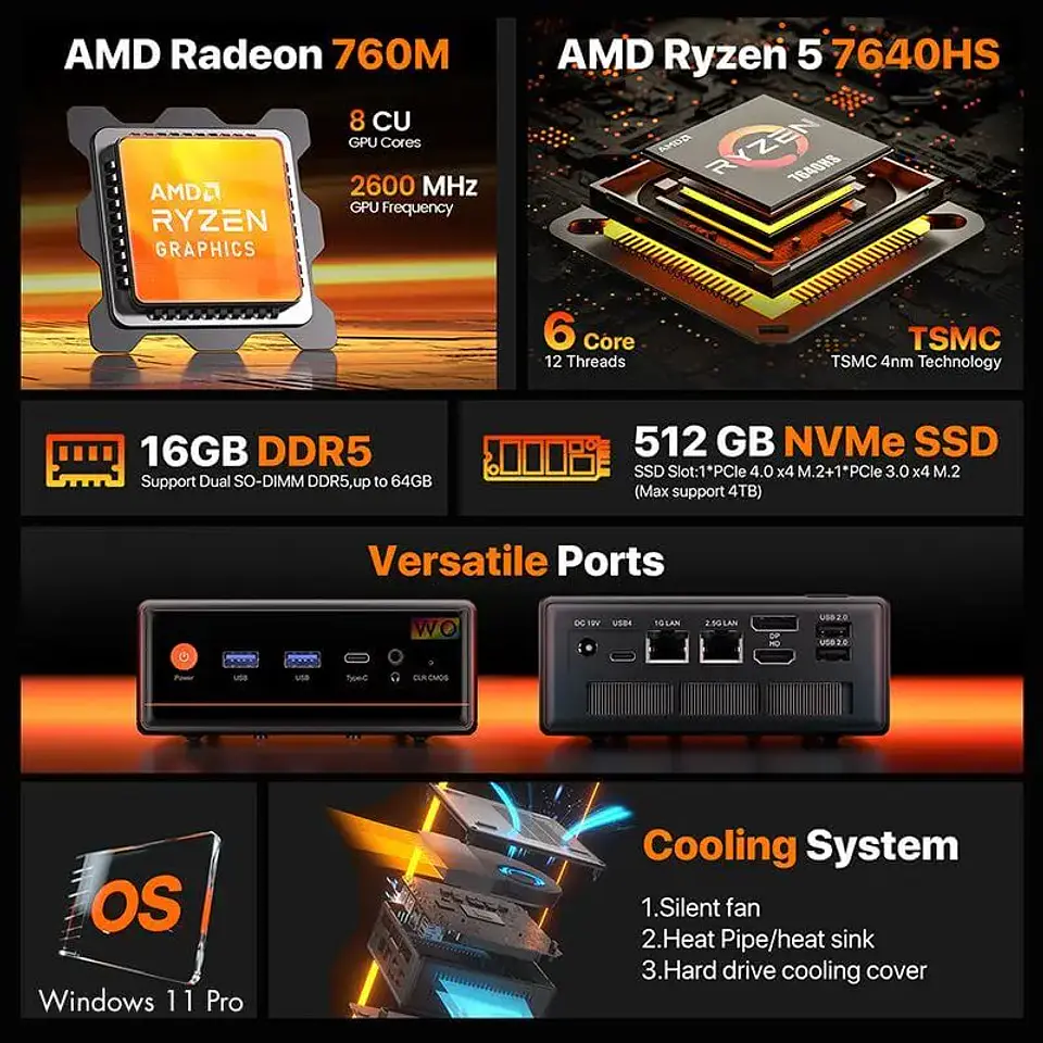 Mini PC Peladn WO4 Ryzen 5 7640HS 16GB DDR5 512GB SSD 5