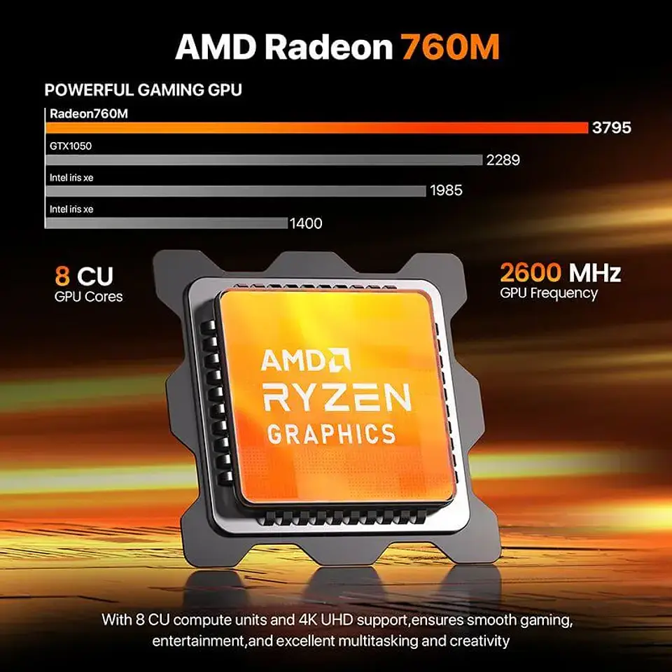 Mini PC Peladn WO4 Ryzen 5 7640HS 16GB DDR5 512GB SSD 7