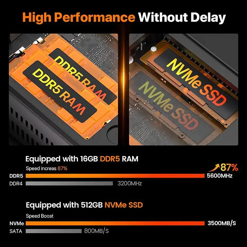 Mini PC Peladn WO4 Ryzen 5 7640HS 16GB DDR5 512GB SSD 8