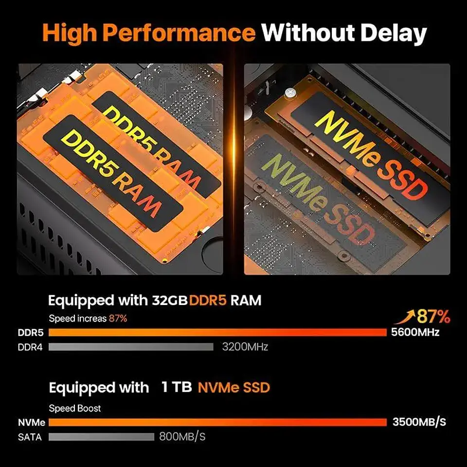 Mini PC Peladn WO4 Ryzen 5 7640HS 32GB DDR5 1TB SSD 8