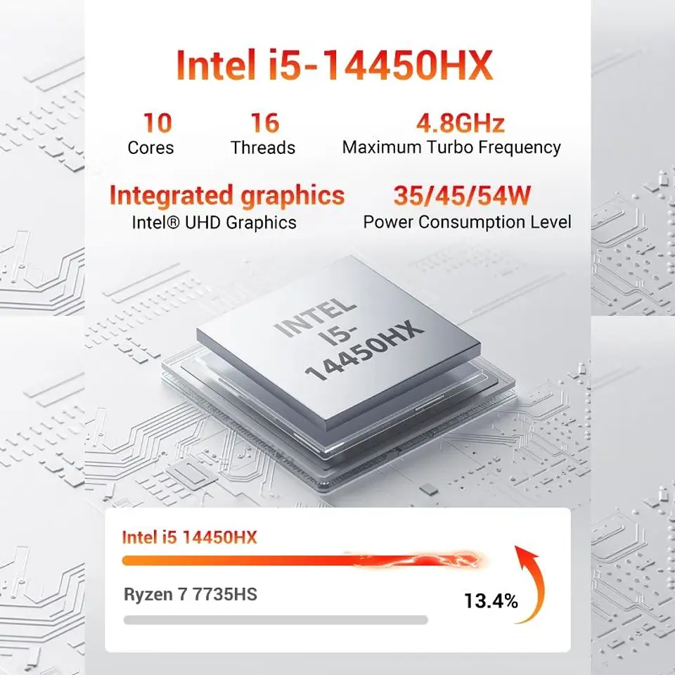 Mini PC Firebat F2 Intel Core i5-14450HX 16GB RAM 512GB SSD 5