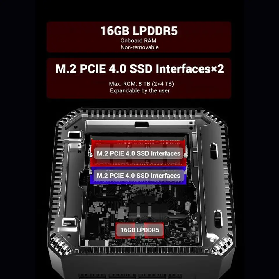 Mini PC Firebat A6 Ryzen 7 7735HS 16GB LPDDR5 512GB SSD Radeon 680M 4