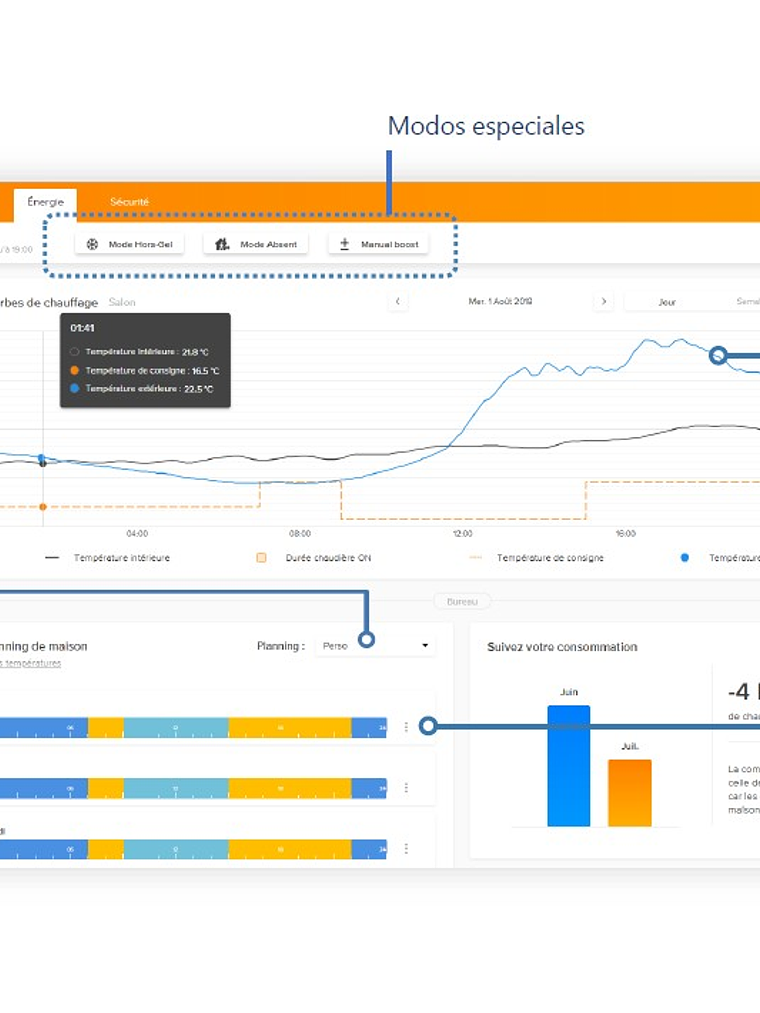 Termostato Inteligente Wifi Netatmo 7