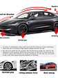 Model Y Juniper Spoiler for Tesla Model 3 Highland Real Carbon Fiber - thumbnail 4