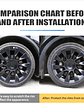 4PCS For Tesla Model Y 20 Inch Wheel Hub Protection Ring (2020-2024) - thumbnail 5