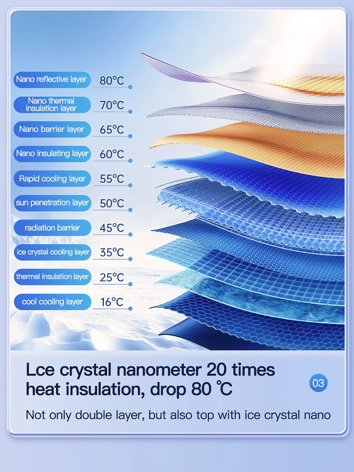 For Tesla Model Y/3/S/X Sunshades Parasol Car Front Sunshades 14