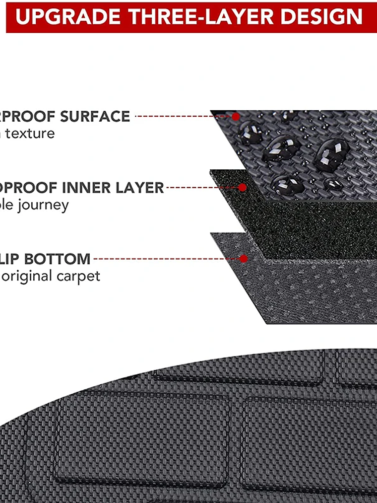 NovaAcc Floor mats for Tesla Model Y 2017-2024 Model 3 Highland 2024 2025 4