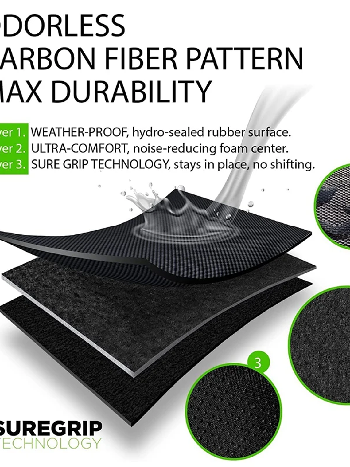 NovaAcc Floor mats for Tesla Model Y 2017-2024 Model 3 Highland 2024 2025 20